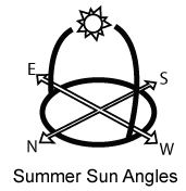 FAQs-Summer-Sun-Angles